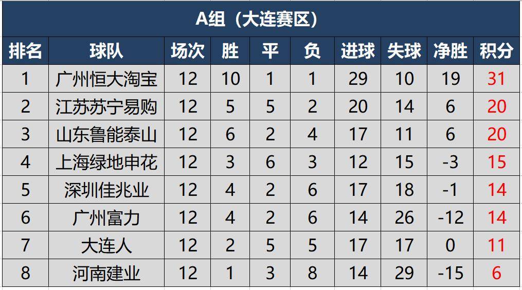 爱游戏在线-华夏幸福客场险胜，积分榜位置有所提升