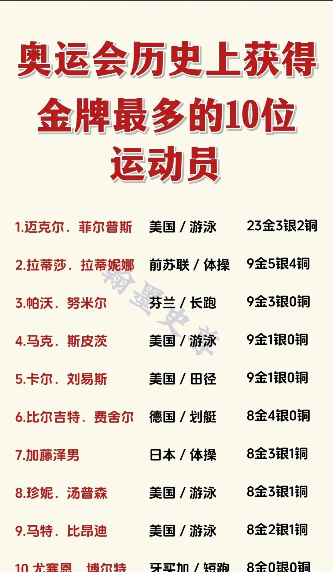 关于拼力夺金：奥运项目竞争激烈的信息