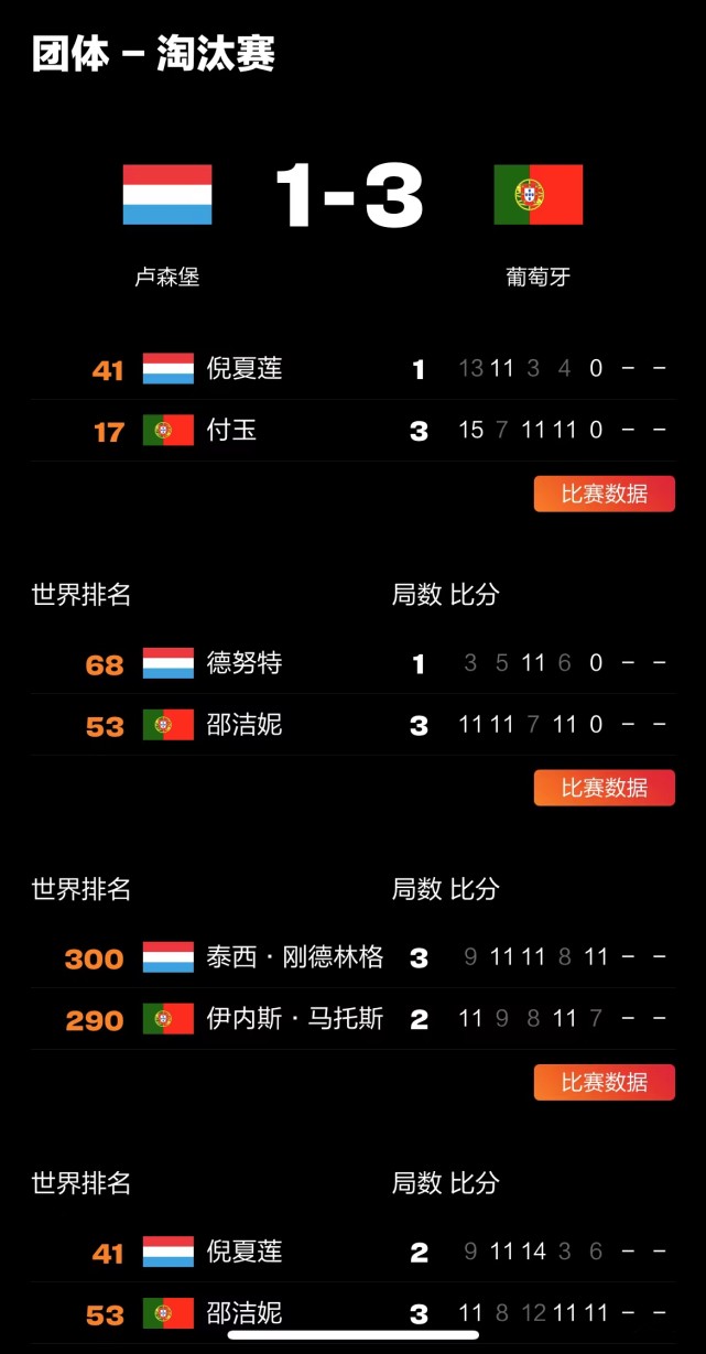 卢森堡遗憾出局，欧洲杯征程终结