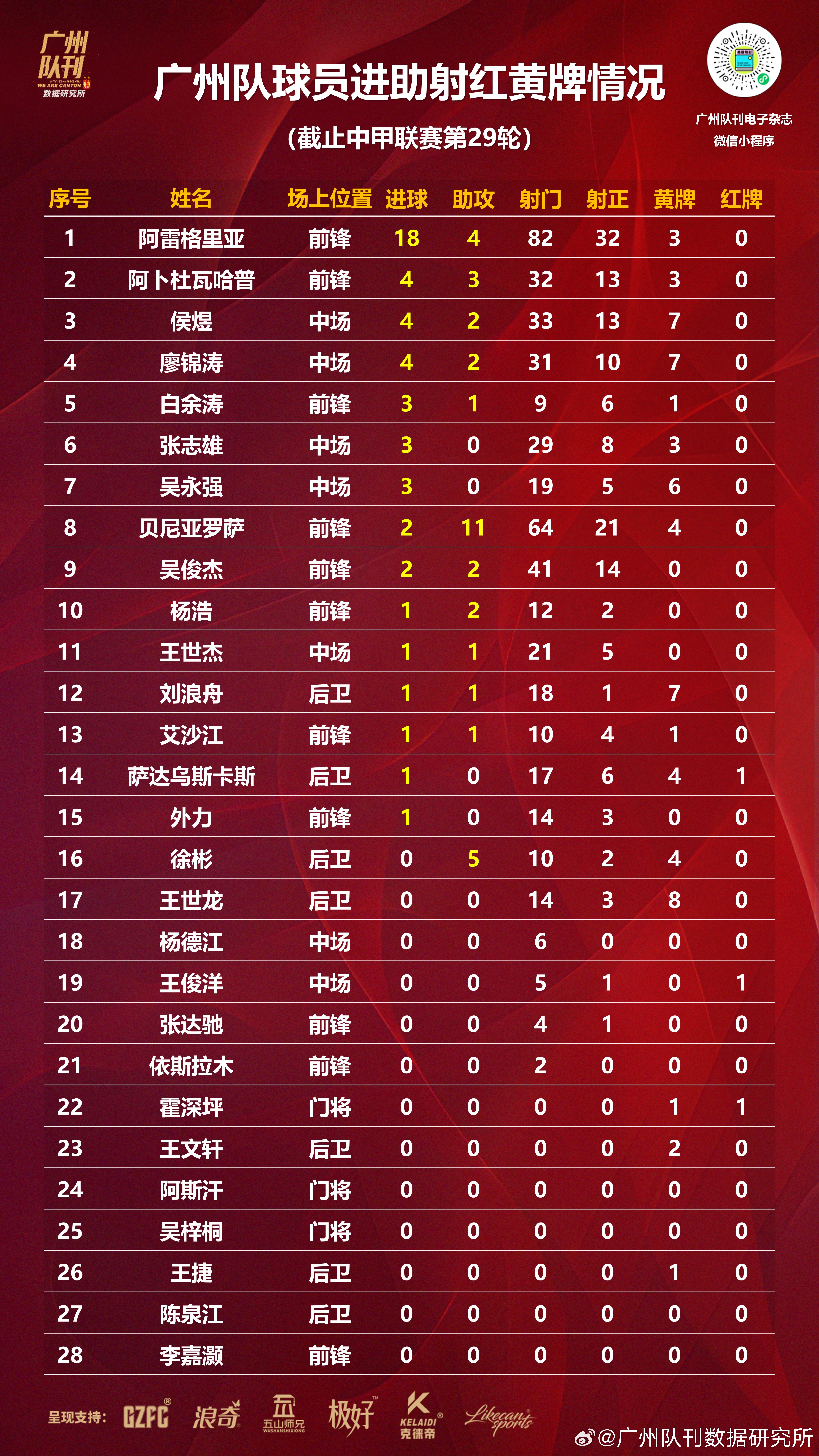 广州队在激烈比拼中取得胜利，晋级下一轮