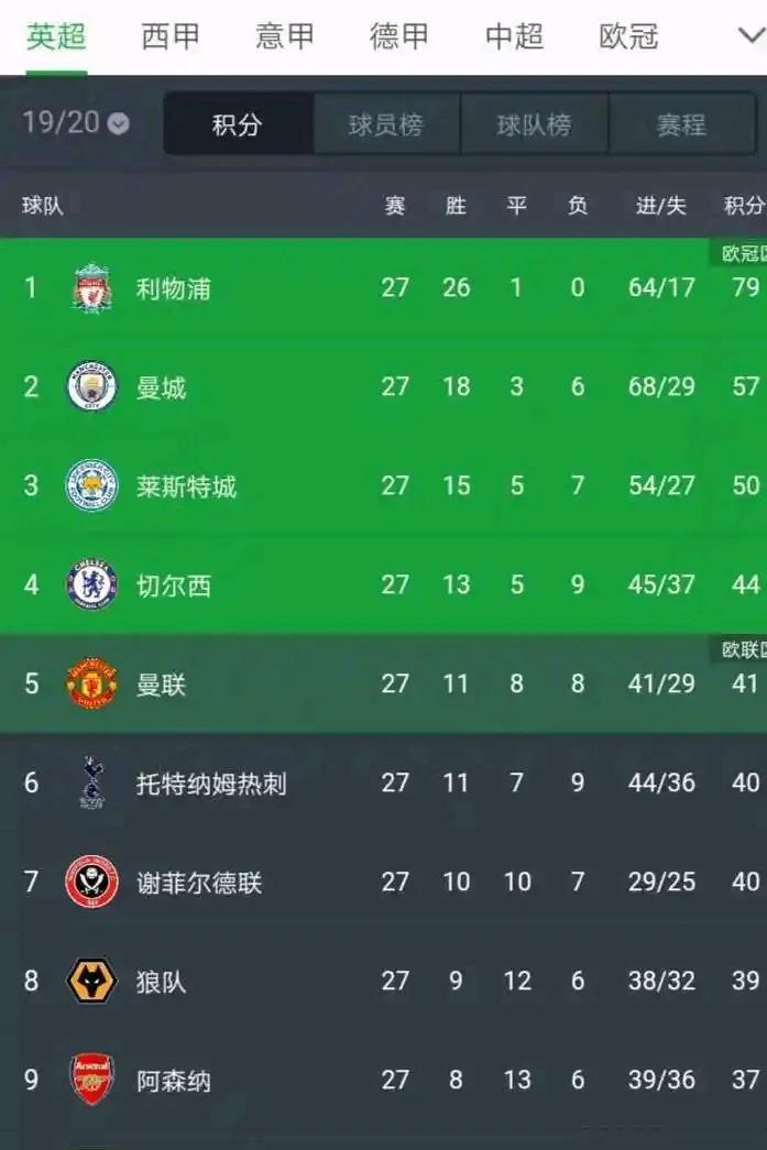 关于利物浦遭遇主场失利，球员们深感惋惜的信息