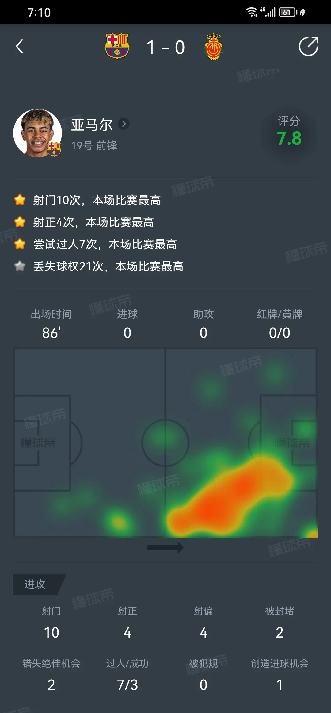 巴萨主场遭遇平局，积分榜下滑的简单介绍